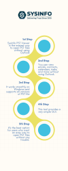 Marketing Tips For Small Business Progress Infographic Template.png