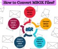 How to Convert MBOX Files.jpg